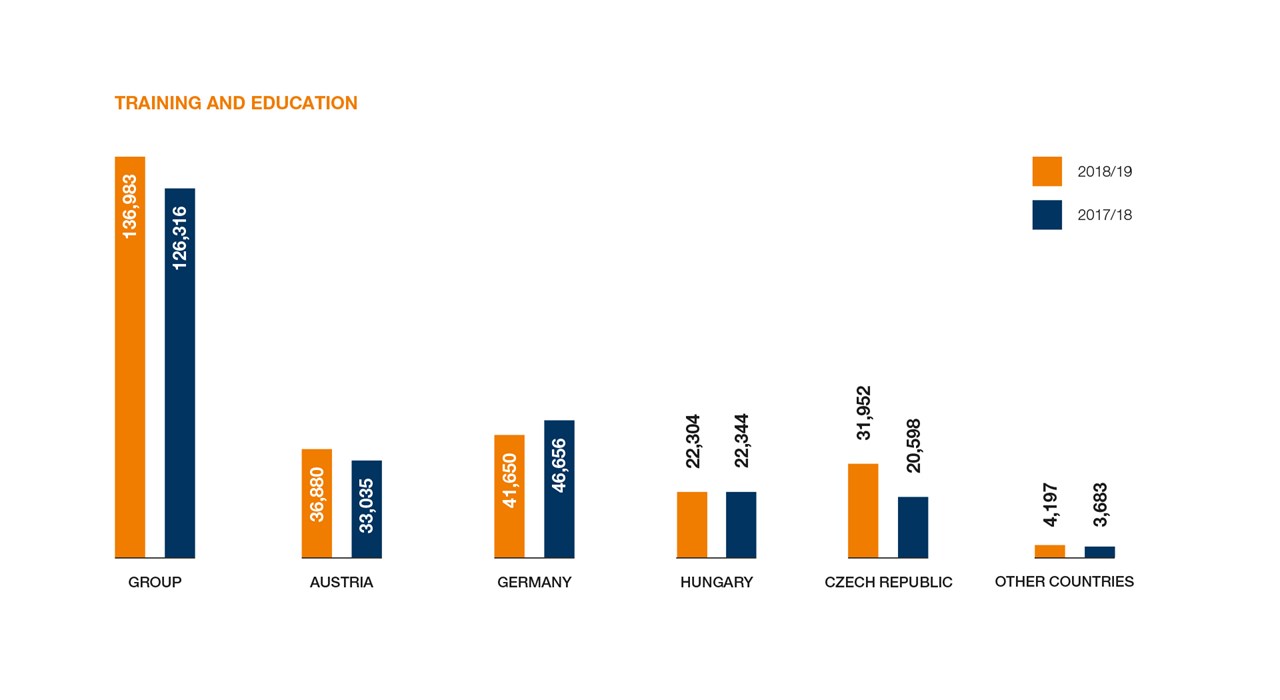 SWI NHB 80 Training Education EN L1 SWI NHB 80 Training Education EN L1