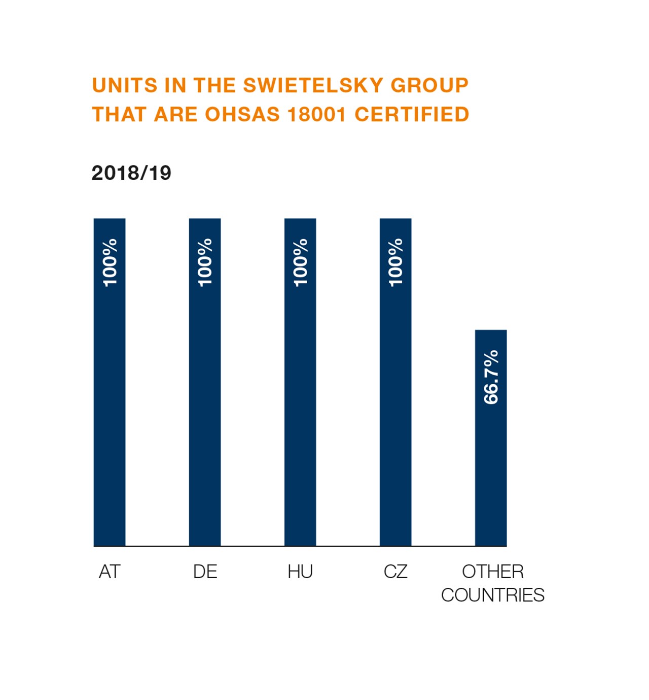 SWI NHB 67 OHSAS Certified EN L1 SWI NHB 67 OHSAS Certified EN L1