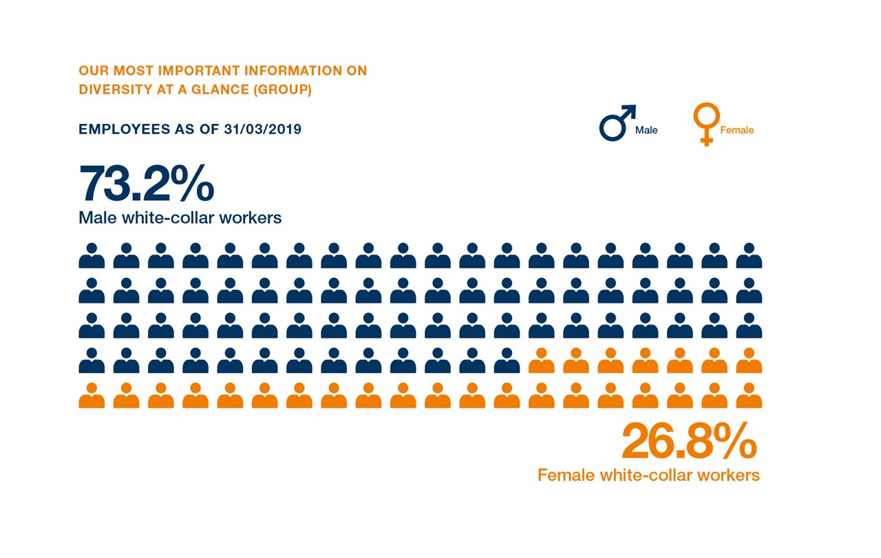 SWI NHB 83 Diversity Glance 03 EN L1 SWI NHB 83 Diversity Glance 03 EN L1