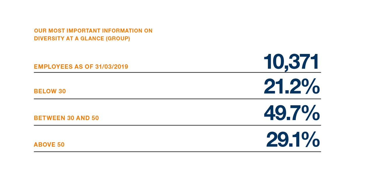 SWI NHB 86 Age Structure EN L1 SWI NHB 86 Age Structure EN L1