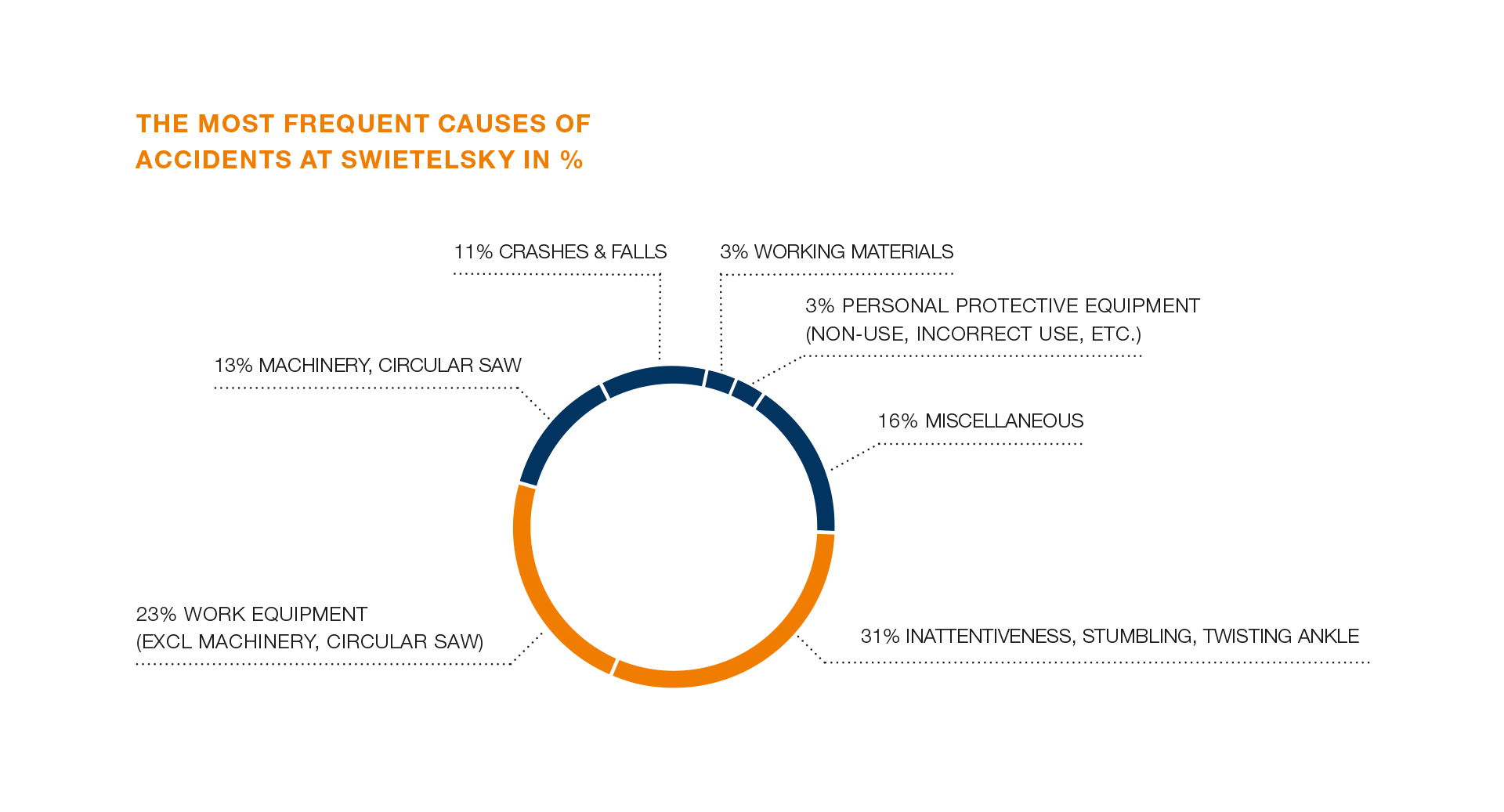 SWI NHB 70 Causes Of Accidents EN L1