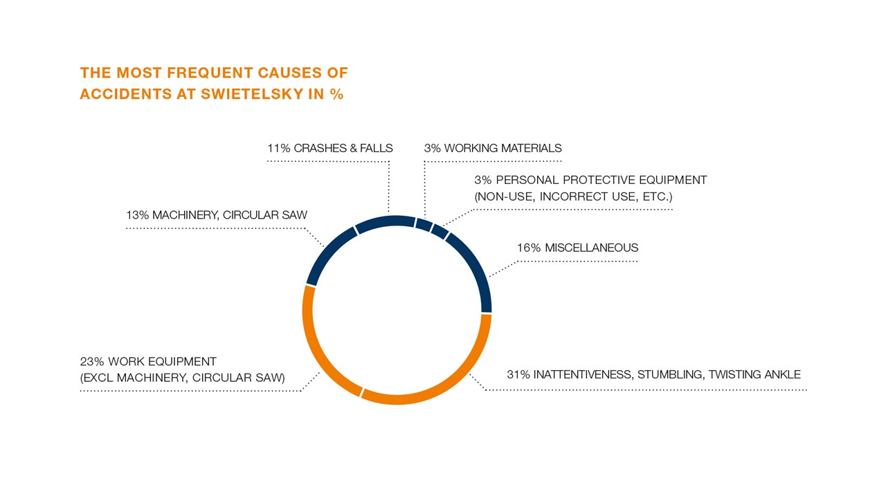 SWI NHB 70 Causes Of Accidents EN L1 SWI NHB 70 Causes Of Accidents EN L1