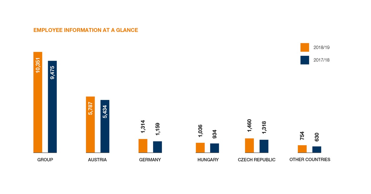 SWI NHB 75 Employee Information EN L1 SWI NHB 75 Employee Information EN L1