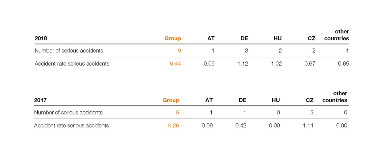 SWI NHB 69 Serious Accidents EN L1 SWI NHB 69 Serious Accidents EN L1