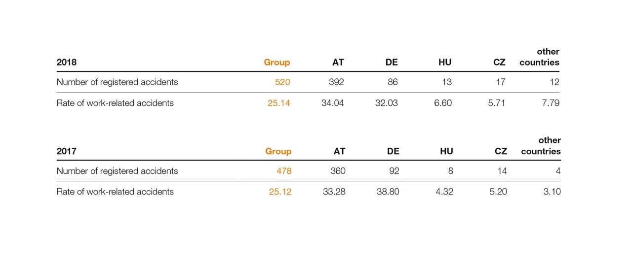 SWI NHB 69 Registered Accidents EN L1 SWI NHB 69 Registered Accidents EN L1