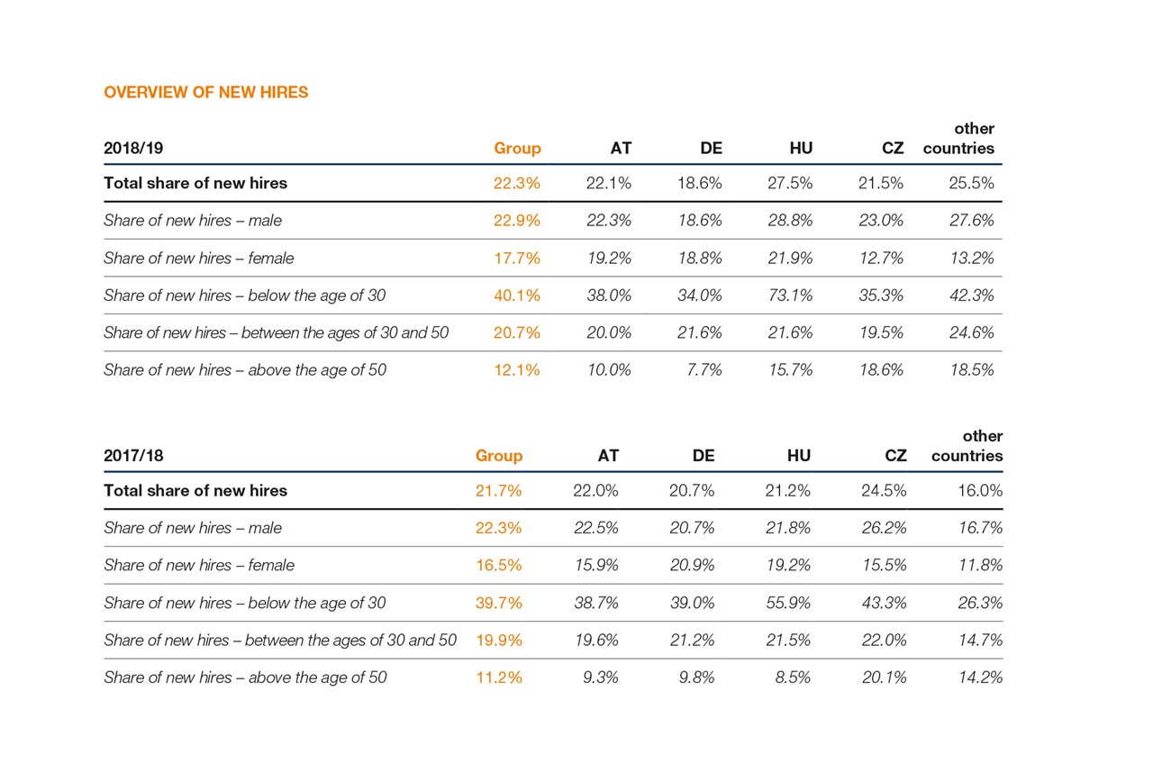 SWI NHB 77 Overview New Hires EN L1 SWI NHB 77 Overview New Hires EN L1