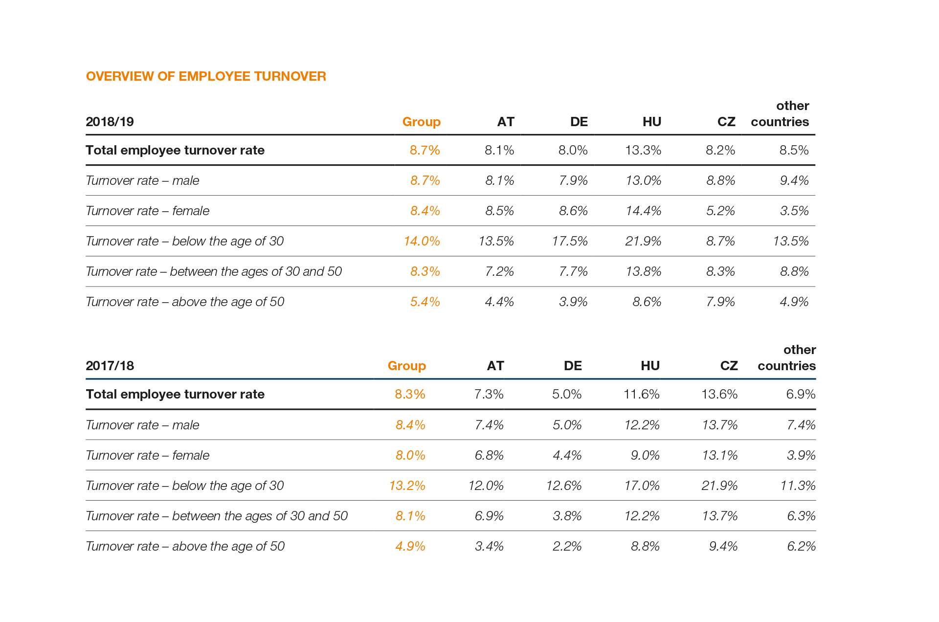 SWI NHB 77 Overview Employee Turnoveren L1