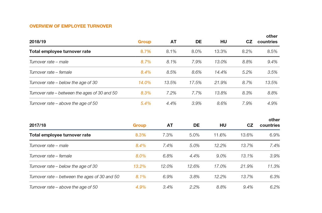 SWI NHB 77 Overview Employee Turnoveren L1 SWI NHB 77 Overview Employee Turnoveren L1