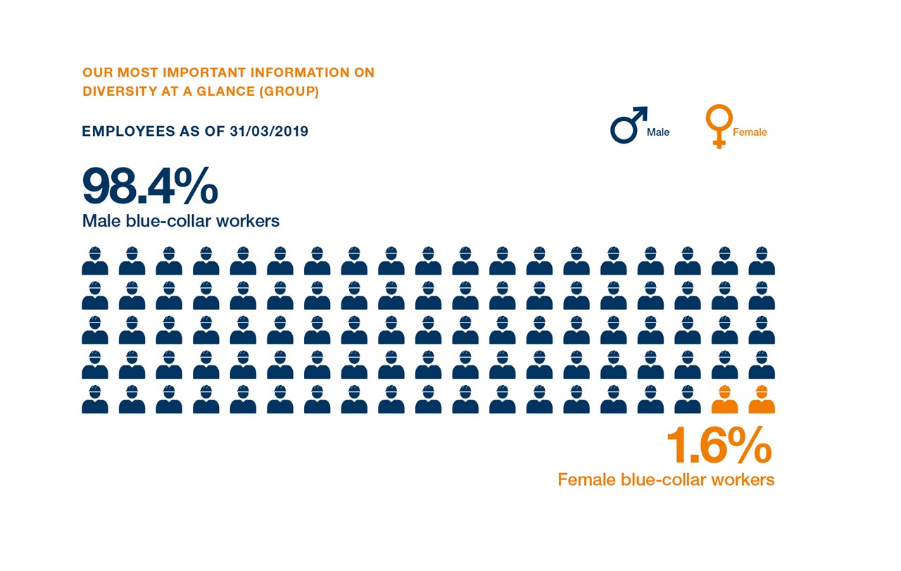 SWI NHB 83 Diversity Glance 01 EN L1 SWI NHB 83 Diversity Glance 01 EN L1