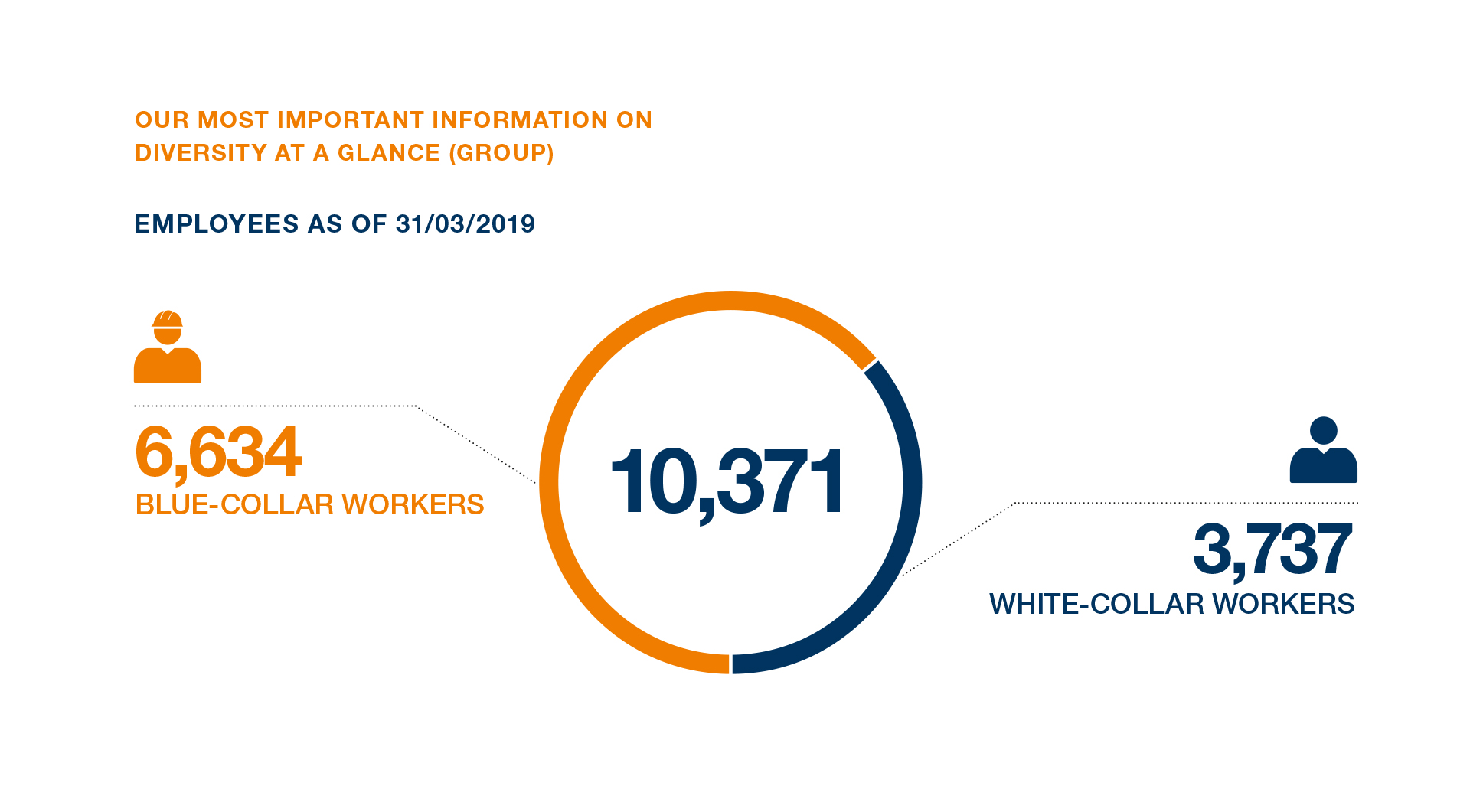 SWI NHB 83 Diversity Glance 02 EN L1